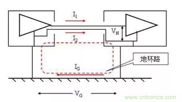地環(huán)路干擾是怎么蹦出來的？如何能除掉它？