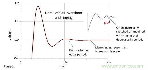 如何設(shè)置運(yùn)放階躍響應(yīng)的建立時(shí)間？