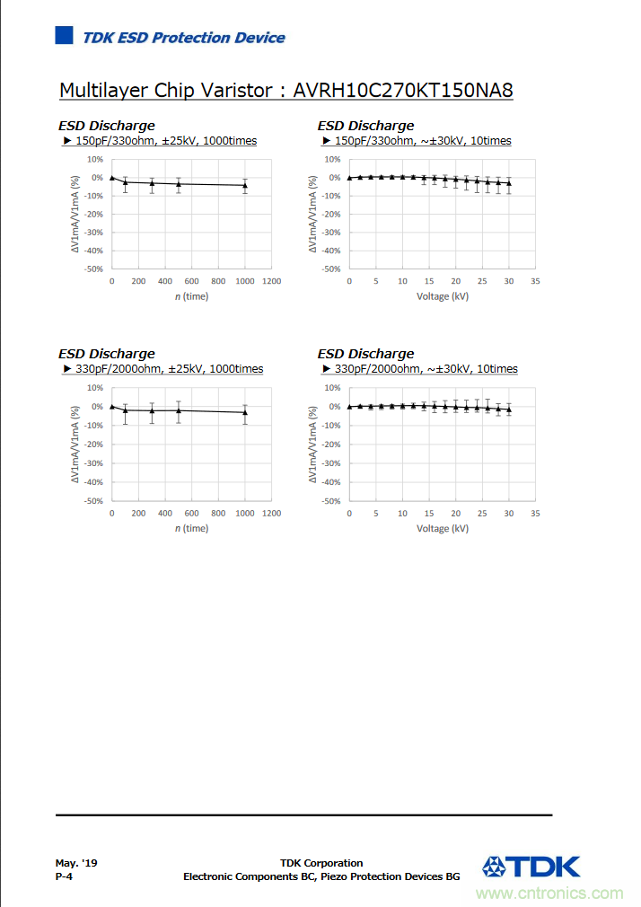 穩(wěn)壓、TVS二極管和壓敏電阻的區(qū)別？使用時(shí)應(yīng)進(jìn)行比較的4個(gè)要點(diǎn)