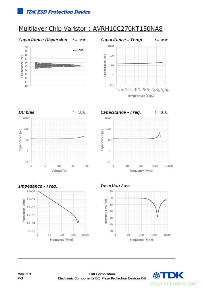 穩(wěn)壓、TVS二極管和壓敏電阻的區(qū)別？使用時(shí)應(yīng)進(jìn)行比較的4個(gè)要點(diǎn)