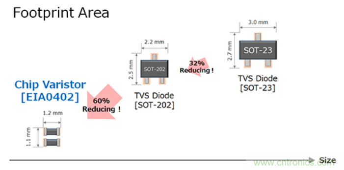 穩(wěn)壓、TVS二極管和壓敏電阻的區(qū)別？使用時(shí)應(yīng)進(jìn)行比較的4個(gè)要點(diǎn)