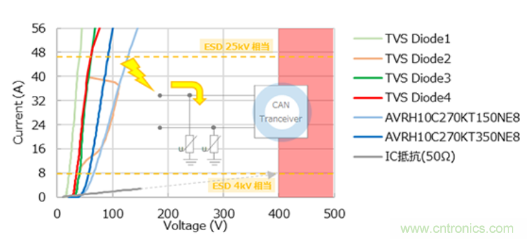 穩(wěn)壓、TVS二極管和壓敏電阻的區(qū)別？使用時(shí)應(yīng)進(jìn)行比較的4個(gè)要點(diǎn)