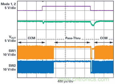為汽車電子系統(tǒng)提供供電和保護(hù)，無開關(guān)噪聲，效率高達(dá)99.9%