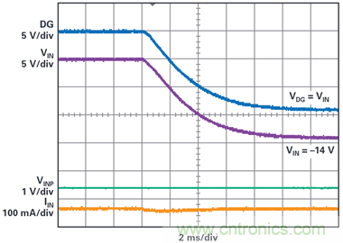 為汽車電子系統(tǒng)提供供電和保護(hù)，無開關(guān)噪聲，效率高達(dá)99.9%