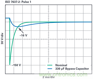為汽車電子系統(tǒng)提供供電和保護(hù)，無開關(guān)噪聲，效率高達(dá)99.9%