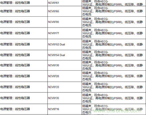 高能效的主驅(qū)逆變器方案有助解決里程焦慮，提高電動(dòng)汽車的采用率