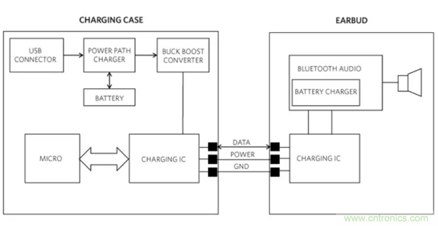 真無(wú)線耳機(jī)高效充電的秘訣：拒絕&ldquo;頭腦發(fā)熱&rdquo;