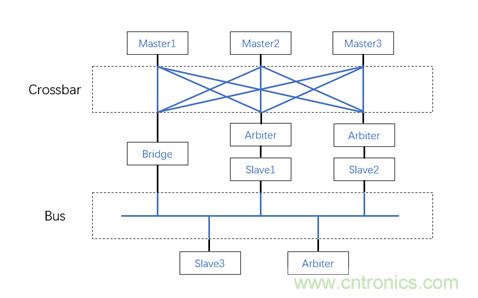 片上網(wǎng)絡(luò)(NoC)技術(shù)的發(fā)展及其給高端FPGA帶來的優(yōu)勢(shì) 片上網(wǎng)絡(luò)(NoC)技術(shù)的發(fā)展及其給高端FPGA帶來的優(yōu)勢(shì)