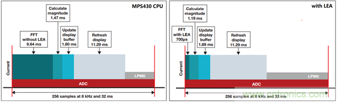 &ldquo;軟硬兼施&rdquo;，TI超聲波產(chǎn)品讓燃?xì)獗砀鼫?zhǔn)確可靠