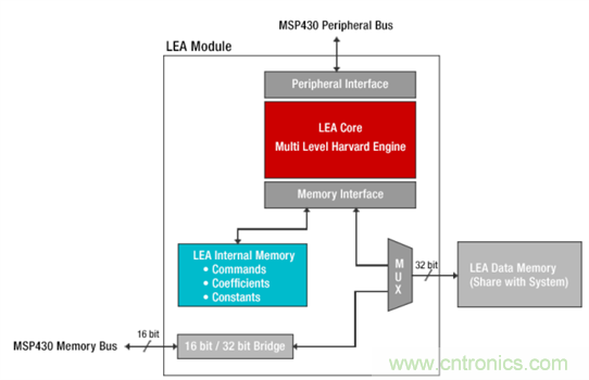 &ldquo;軟硬兼施&rdquo;，TI超聲波產(chǎn)品讓燃?xì)獗砀鼫?zhǔn)確可靠