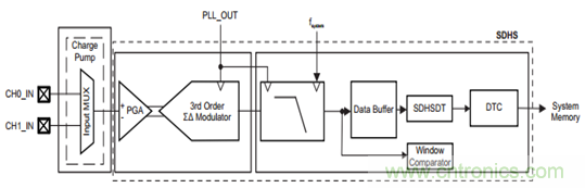 &ldquo;軟硬兼施&rdquo;，TI超聲波產(chǎn)品讓燃?xì)獗砀鼫?zhǔn)確可靠