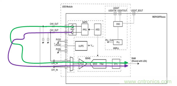 &ldquo;軟硬兼施&rdquo;，TI超聲波產(chǎn)品讓燃?xì)獗砀鼫?zhǔn)確可靠