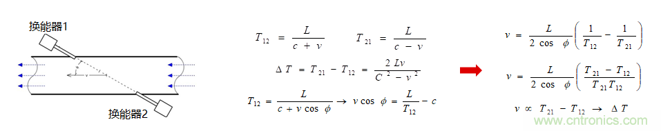 &ldquo;軟硬兼施&rdquo;，TI超聲波產(chǎn)品讓燃?xì)獗砀鼫?zhǔn)確可靠