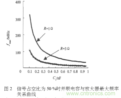 E類功率放大器電路的結(jié)構(gòu)、原理以及并聯(lián)電容的研究分析