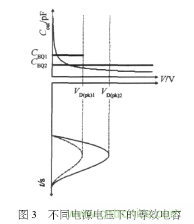 E類功率放大器電路的結(jié)構(gòu)、原理以及并聯(lián)電容的研究分析