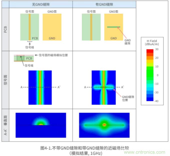 靜噪基礎教程&mdash;&mdash;差分傳輸中的噪聲抑制