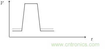 影響信號完整性的7大原因，你&ldquo;中槍&rdquo;了哪個？