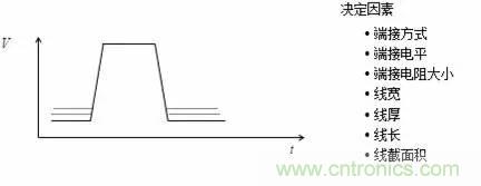 影響信號完整性的7大原因，你&ldquo;中槍&rdquo;了哪個？