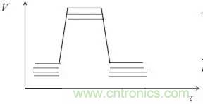 影響信號完整性的7大原因，你&ldquo;中槍&rdquo;了哪個？