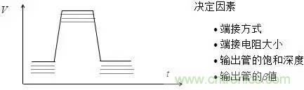 影響信號完整性的7大原因，你&ldquo;中槍&rdquo;了哪個？