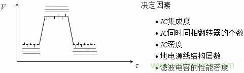 影響信號完整性的7大原因，你&ldquo;中槍&rdquo;了哪個？