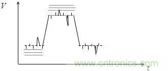 影響信號完整性的7大原因，你&ldquo;中槍&rdquo;了哪個？