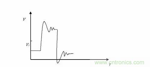 影響信號完整性的7大原因，你&ldquo;中槍&rdquo;了哪個？