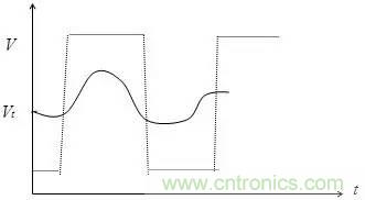 影響信號完整性的7大原因，你&ldquo;中槍&rdquo;了哪個？