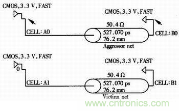 高速數(shù)字系統(tǒng)的仿真設計 高速數(shù)字系統(tǒng)的仿真設計