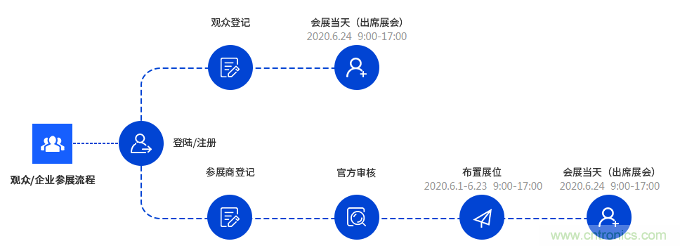 燃AI引擎，WAIE 2020世界人工智能大會震撼來襲！