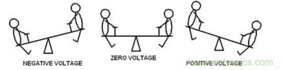 差分線也有差模，共模，奇模，偶模？看完這篇你就明白了