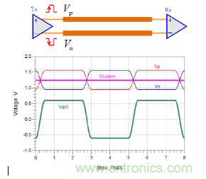差分線也有差模，共模，奇模，偶模？看完這篇你就明白了