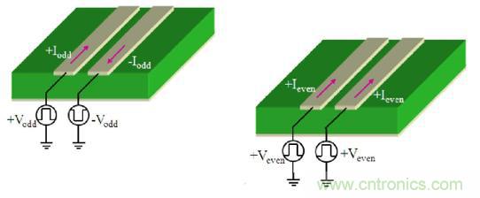 差分線也有差模，共模，奇模，偶模？看完這篇你就明白了