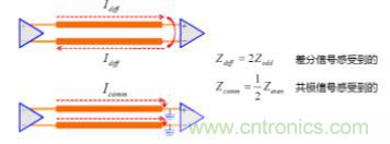差分線也有差模，共模，奇模，偶模？看完這篇你就明白了