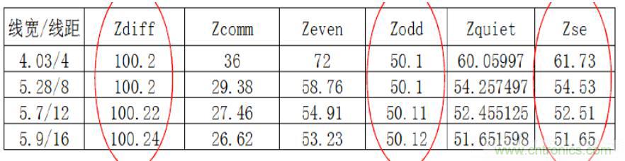 差分線也有差模，共模，奇模，偶模？看完這篇你就明白了