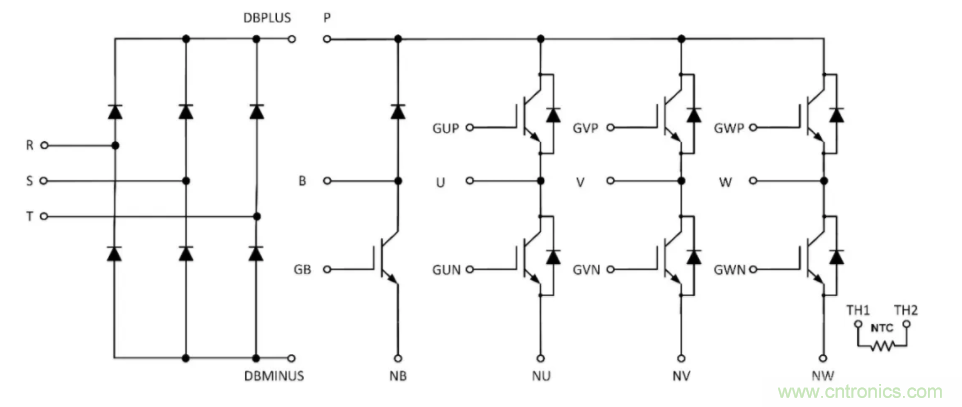 穩(wěn)定可靠和高能效的工業(yè)驅動方案