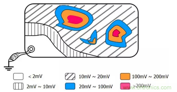 如何減小共模輻射電磁干擾？