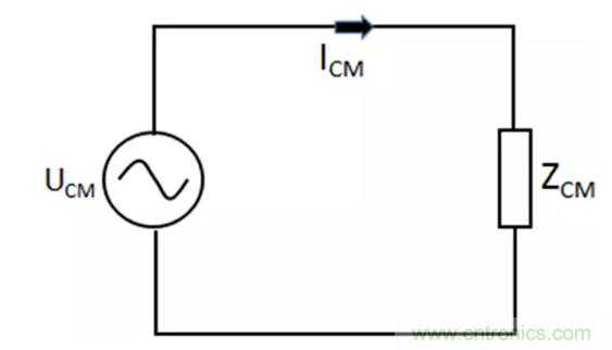如何減小共模輻射電磁干擾？