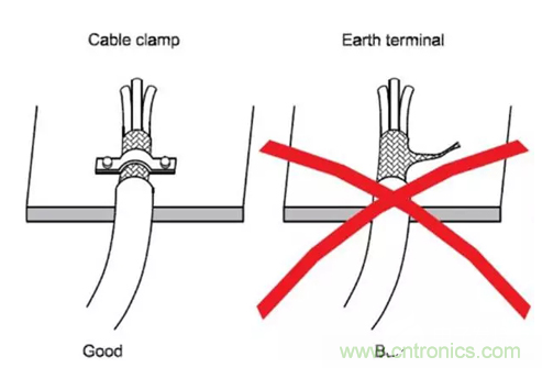 如何減小共模輻射電磁干擾？