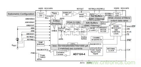 這款人氣爆棚的測(cè)溫模擬前端，你想不想了解一下？