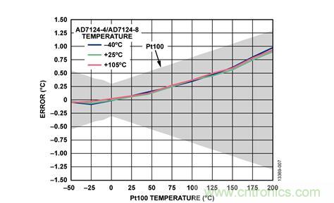 這款人氣爆棚的測(cè)溫模擬前端，你想不想了解一下？
