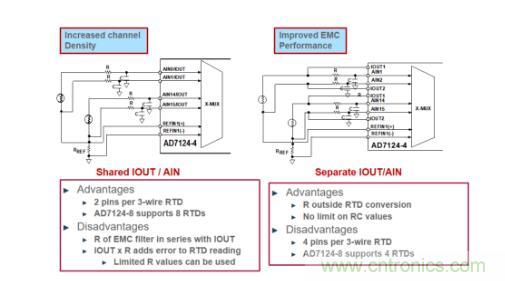 這款人氣爆棚的測(cè)溫模擬前端，你想不想了解一下？
