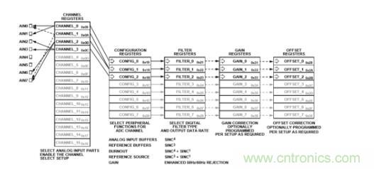 這款人氣爆棚的測(cè)溫模擬前端，你想不想了解一下？