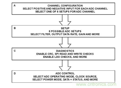 這款人氣爆棚的測(cè)溫模擬前端，你想不想了解一下？
