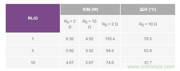 如何實(shí)現(xiàn)高精度、快速建立的大電流源！