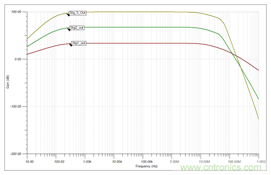 高增益、大帶寬，為什么電路還會(huì)發(fā)生振蕩？