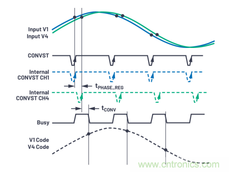 提高性能，簡(jiǎn)化設(shè)計(jì)，搞定電力線監(jiān)控應(yīng)用就看它