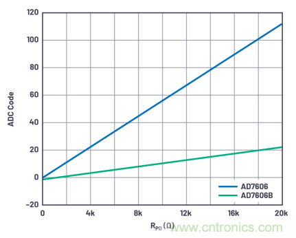 提高性能，簡(jiǎn)化設(shè)計(jì)，搞定電力線監(jiān)控應(yīng)用就看它