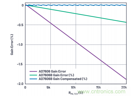 提高性能，簡(jiǎn)化設(shè)計(jì)，搞定電力線監(jiān)控應(yīng)用就看它
