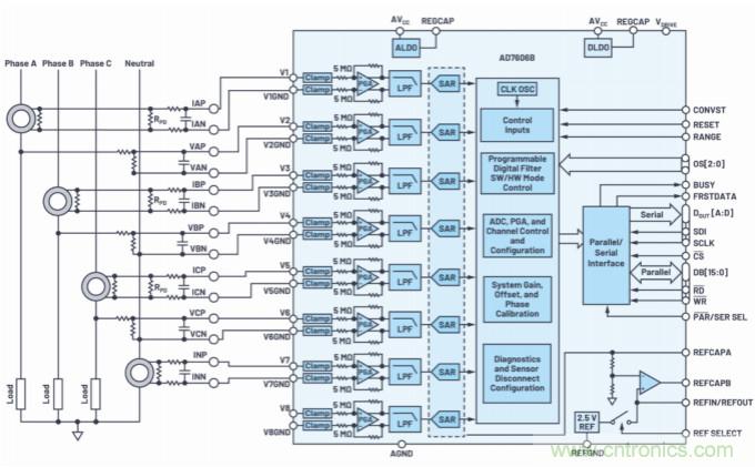 提高性能，簡(jiǎn)化設(shè)計(jì)，搞定電力線監(jiān)控應(yīng)用就看它